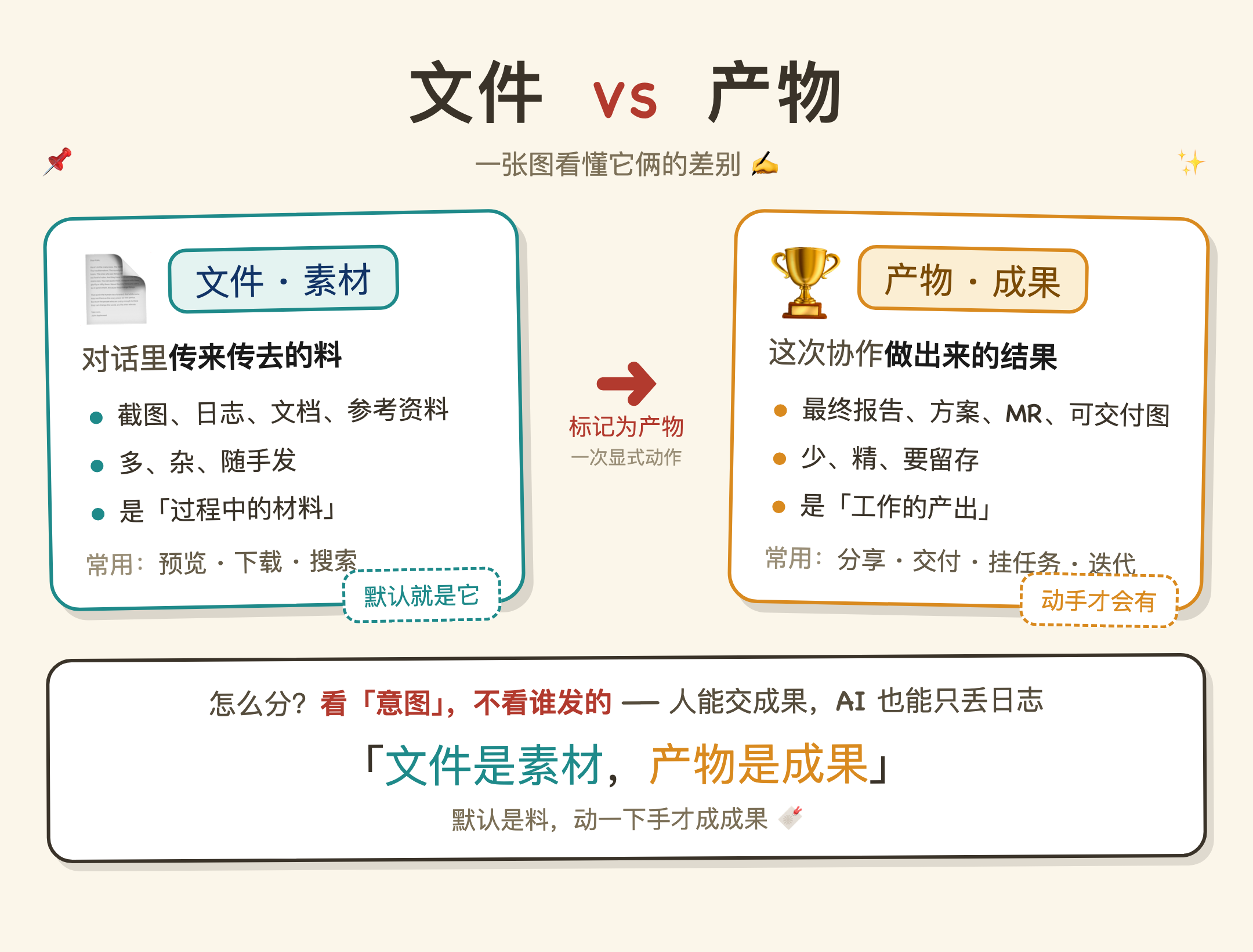 把文件标记为交付物后，它会从普通附件变成任务成果